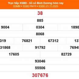 xổ số bình dương 28 tháng 11 năm 2025