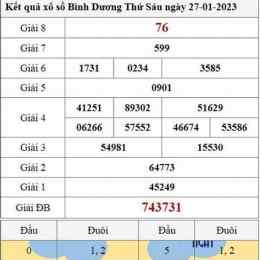 xổ số bình dương ngày 27 tháng 7