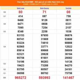 xổ số bình dương ngày 5 tháng 9