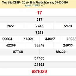 xổ số bình phước 25/10