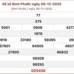 xổ số bình phước 6/12