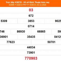 xổ số bình thuận 15 tháng 1