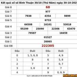 xổ số bình thuận 30 ngày gần nhất