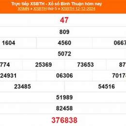 xổ số bình thuận ngày 12 tháng 03 năm 2006