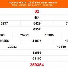 xổ số bình thuận ngày 21