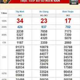 xổ số bình thuận tây ninh hàng tuần