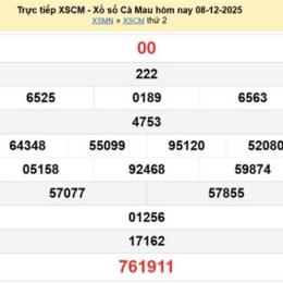 xo so ca mau 15 12