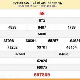 xổ số cần thơ ngày 15 tháng 04 năm 2006