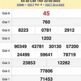 xổ số cần thơ ngày 3 tháng 2