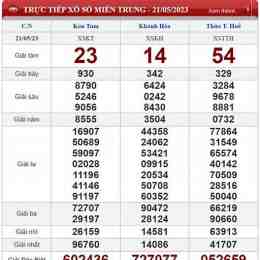 xổ số chủ nhật 1 tháng