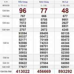 xổ số chủ nhật ngày 5 tháng 7