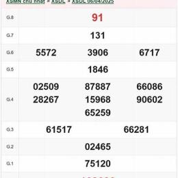 xổ số đà lạt ngày 18 tháng 01 năm 2006