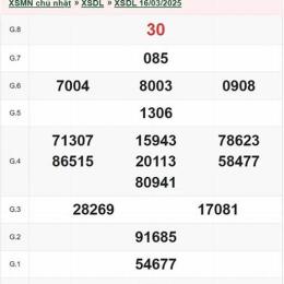 xổ số đà lạt ngày 8 tháng 3 năm 2006