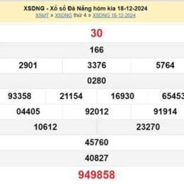 xổ số đà nẵng 14 tháng 03