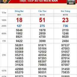 xổ số đà nẵng ngày 2 tháng 5 năm 2026