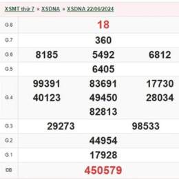 xổ số đà nẵng ngày 29 tháng 04 năm 2026