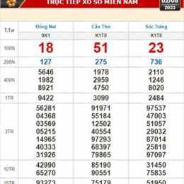 xổ số đà nẵng ngày mùng 4 tháng 2