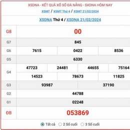 xổ số đà nẵng thứ 4 hàng tuần