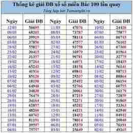 xổ số đặc biệt 30 ngày