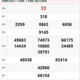 xổ số đài bạc liêu ngày 12 tháng 05