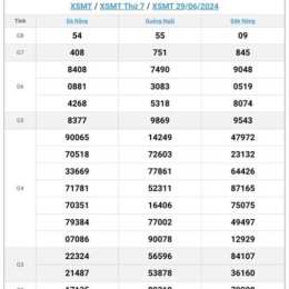 xổ số đài miền trung hôm