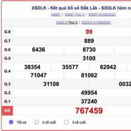 xổ số đắk lắk ngày 8 tháng 9