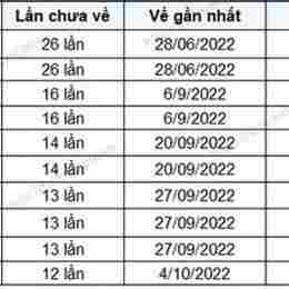 xổ số đắk nông ngày 1 tháng 11