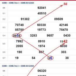 xổ số đầu đuôi thứ tư hàng tuần