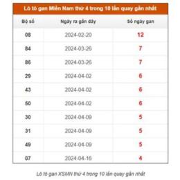 xổ số dự đoán thần tài miền nam
