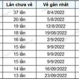 xổ số gia lai 19 tháng 12