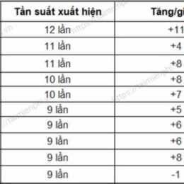 xổ số gia lai kon tum