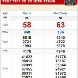 xổ số gia lai ninh thuận tuần trước