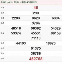 xo so gia lai thu 6 hang tuan