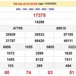 xổ số hà nội xổ số hôm nay
