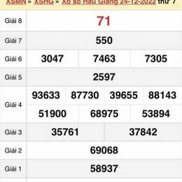 xổ số hậu giang ngày 31 tháng 1
