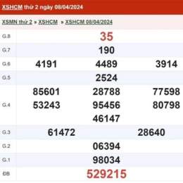 xổ số hcm 13/4