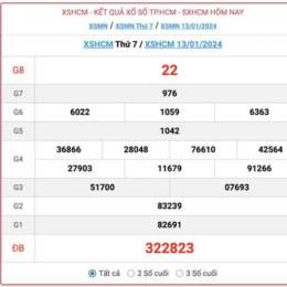 xổ số hcm 20/10