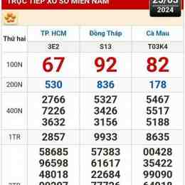xổ số hcm 25/7
