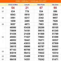 xổ số hồ chí minh 11 tháng 04