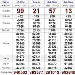 xổ số hôm nay thứ bảy bốn đài