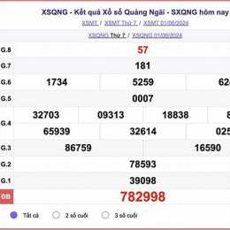 xổ số hôm nay thứ bảy quảng ngãi