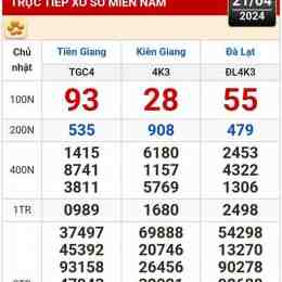 xổ số hôm qua đài kiên giang