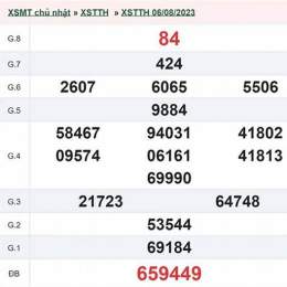 xổ số huế ngày 8 tháng 12