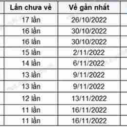 xổ số khánh hòa 12 tháng 11