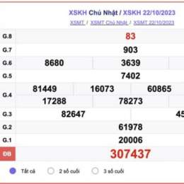 xổ số khánh hoà 29 10