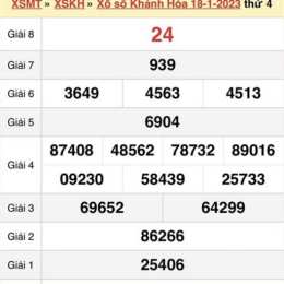 xổ số khánh hoà chủ nhật