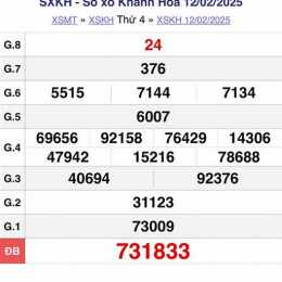 xổ số khánh hòa ngày 2 tháng 8