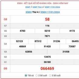 xổ số khánh hòa ngày 21 tháng 1 năm 2026