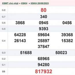 xổ số khánh hòa ngày 23 tháng 8