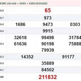 xổ số khánh hòa ngày 5 tháng 4 năm 2026
